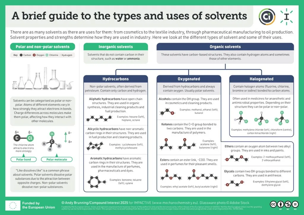 types-and-uses-of-solvents