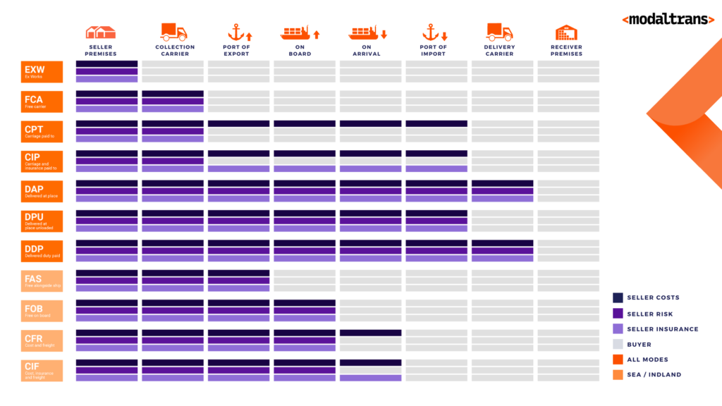 petrochemicals export
