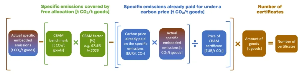 EU carbon border tax