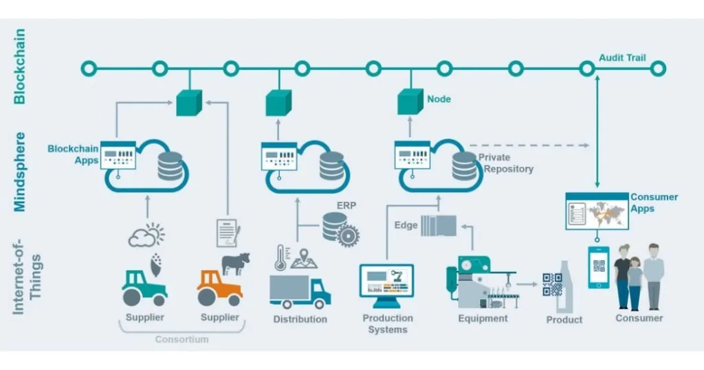 AI petrochemical logistics