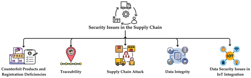 petrochemical export compliance